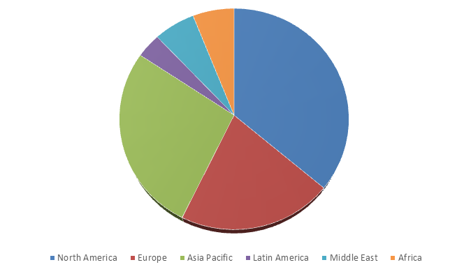 Global Vape Cartridge Market Industry Size, Share, Trends, Industry Statistics Report